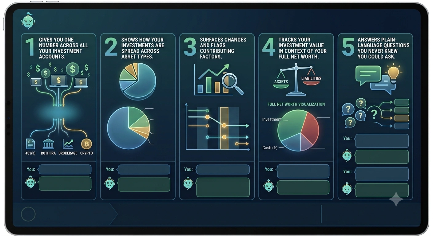 5 ways an AI wealth genie helps you understand your investments